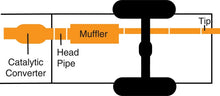 Cargar imagen en el visor de la galería, Gibson 05-08 Dodge Durango SXT 4.7L 3in Cat-Back Single Exhaust - Aluminized