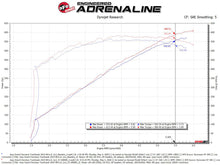 Cargar imagen en el visor de la galería, Technical Bulletin