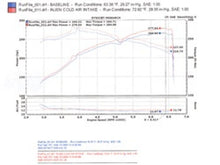 Cargar imagen en el visor de la galería, Injen 06-08 M45 4.5L V8 Black Cold Air Intake