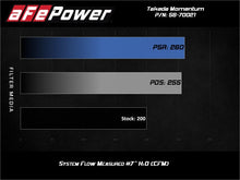 Cargar imagen en el visor de la galería, aFe Takeda Momentum GT Pro 5R Cold Air Intake System 19-20 Hyundai Veloster N 2.0L (t)