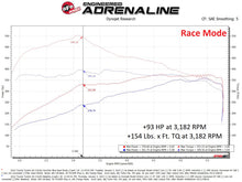 Cargar imagen en el visor de la galería, aFe Scorcher Blue Module 22-23 Toyota Land Cruiser (J300)/Tundra V6-3.5L (tt)