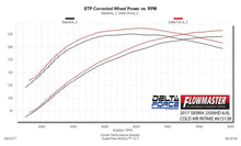 Load image into Gallery viewer, 615138_dyno1.jpg