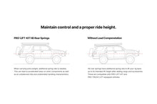 Cargar imagen en el visor de la galería, Illustration Guide