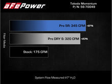 Cargar imagen en el visor de la galería, aFe Takeda Intake System w/Pro 5R Filter Subaru Forester 14-18 H4-2.0L (t)