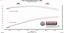 Load image into Gallery viewer, 717213_dyno.jpg