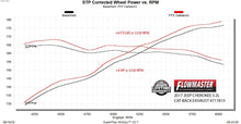 Load image into Gallery viewer, 717810_dyno.jpg