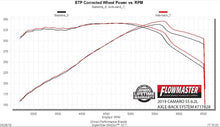 Load image into Gallery viewer, 717828_dyno19197.jpg