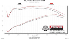 Load image into Gallery viewer, 717865_dyno1981.jpg