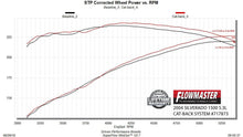 Load image into Gallery viewer, 717873_dyno.jpg