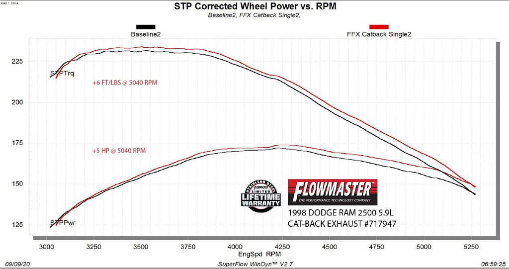 717947_dyno.jpg