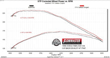 Load image into Gallery viewer, 717947_dyno.jpg