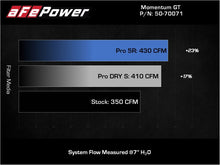 Cargar imagen en el visor de la galería, aFe POWER Momentum GT Pro Dry S Intake System 19-22 Chevrolet Blazer V6-3.6L