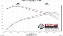 Load image into Gallery viewer, 817916_dyno1985.jpg