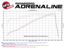 Cargar imagen en el visor de la galería, aFe Momentum GT Pro 5R Intake System 14-16 Ram 2500 6.4L Hemi