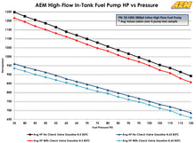 Cargar imagen en el visor de la galería, AEM 400LPH High Pressure Fuel Pump -6AN Female Out, -10AN Female In