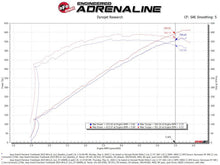 Cargar imagen en el visor de la galería, aFe Track Series Carbon Fiber Pro 5R AIS - 19-20 Jeep Grand Cherokee Trackhawk 6.2L