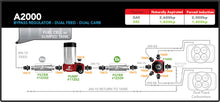 Cargar imagen en el visor de la galería, Aeromotive A2000 Drag Race Carbureted Fuel Pump