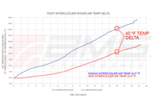 Cargar imagen en el visor de la galería, AMS Performance 2023+ Nissan Z VR30 Intercoolers