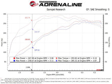 Cargar imagen en el visor de la galería, aFe Scorcher Blue Bluetooth Power Module 2019 GM Silverado/Sierra 1500 L4-2.7L (t)