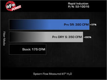 Cargar imagen en el visor de la galería, Technical Bulletin