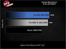 Cargar imagen en el visor de la galería, aFe Takeda Momentum Pro Dry S Cold Air Intake System 20-22 Subaru Outback H4-2.5L