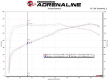 Cargar imagen en el visor de la galería, aFe Silver Bullet Throttle Body Spacers TBS Mazda Miata ND 16-19 L4-2.0L