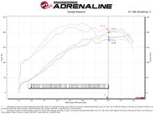 Cargar imagen en el visor de la galería, aFe Takeda Intake System w/Pro 5R Filter Subaru Forester 14-18 H4-2.0L (t)