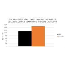 Cargar imagen en el visor de la galería, User 1