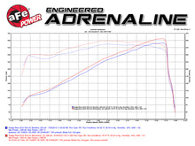 Cargar imagen en el visor de la galería, aFe Momentum GT Pro 5R Intake System 14-16 Ram 2500 6.4L Hemi